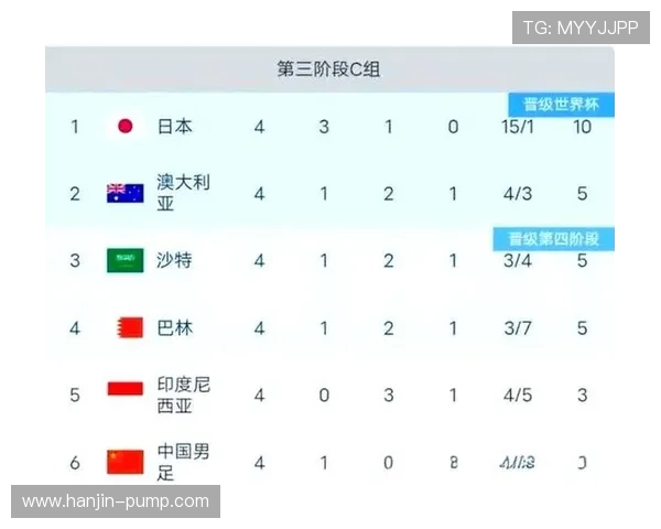 世界杯预选赛中国男足逆袭成功全力冲击2026年世界杯资格