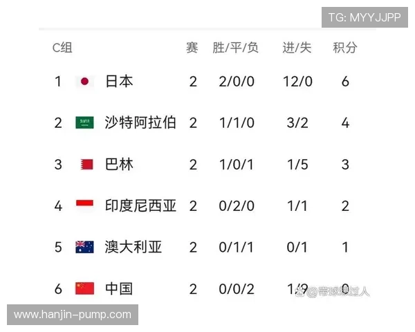 国家队备战世界杯集训日程公布年轻球员表现引关注全队状态正提升